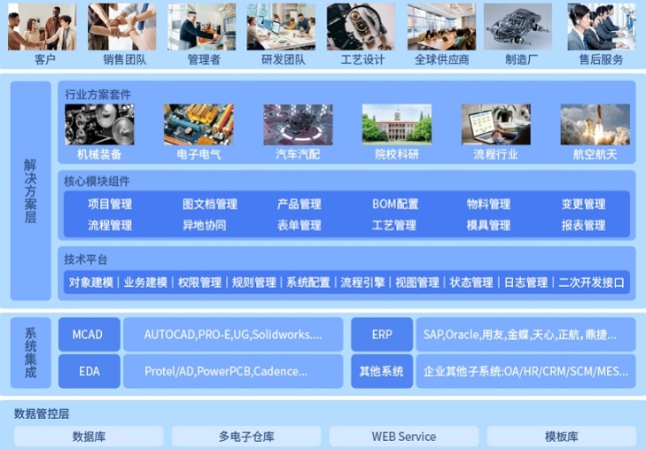 PLM：隱藏在企業背后的神秘力量？